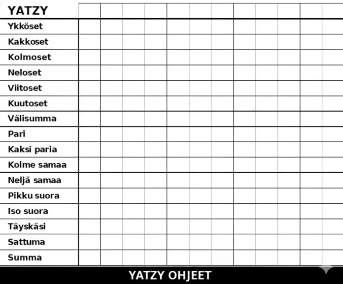 Yatzy Ohjeet
