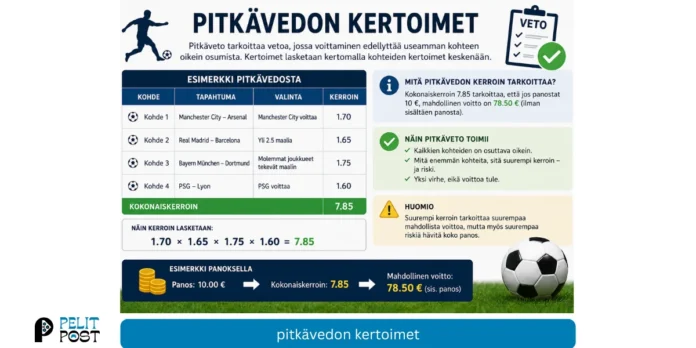 Pitkävedon kertoimet