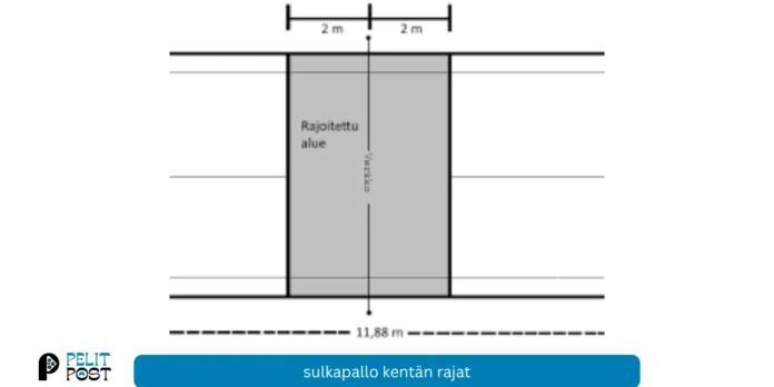 Sulkapallo kentän rajat